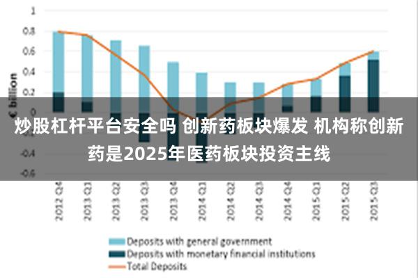 炒股杠杆平台安全吗 创新药板块爆发 机构称创新药是2025年医药板块投资主线