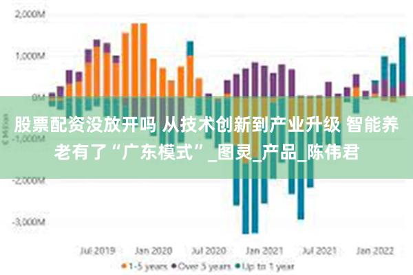 股票配资没放开吗 从技术创新到产业升级 智能养老有了“广东模式”_图灵_产品_陈伟君