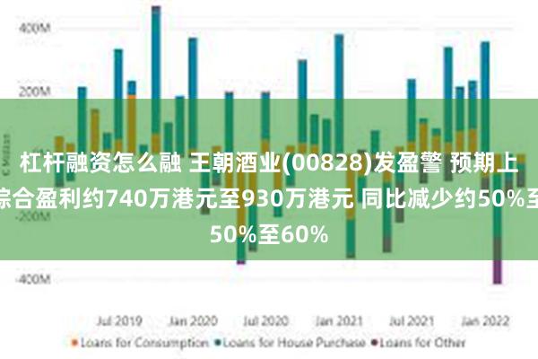 杠杆融资怎么融 王朝酒业(00828)发盈警 预期上半年综合盈利约740万港元至930万港元 同比减少约50%至60%